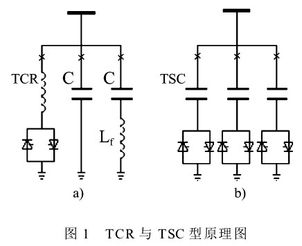 動(dòng)態(tài)無(wú)功補(bǔ)償