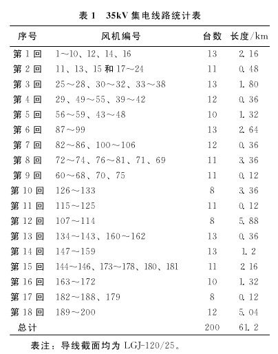 風(fēng)電場中無功補償