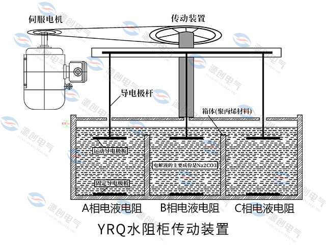 YRQ水阻柜640x480伺服電機(jī)傳動(dòng)裝置