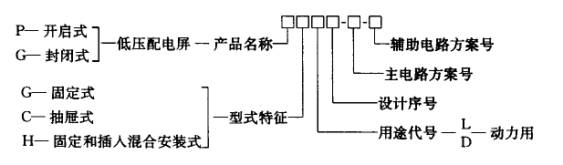 低壓配電柜型號含義