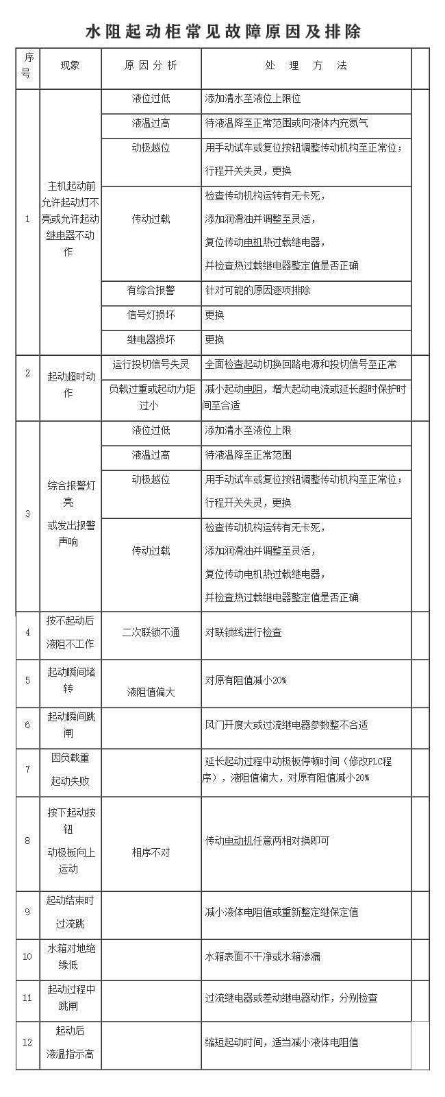 水阻起動(dòng)柜常見故障原因及排除