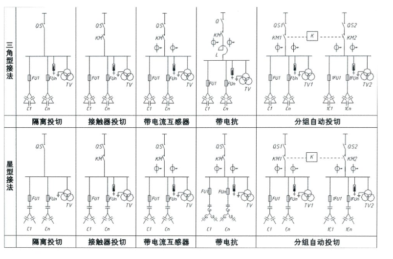 高壓無功自動補(bǔ)償裝置一次方案圖